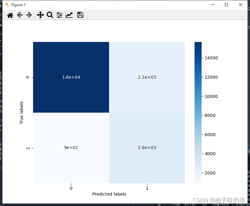 Python中基于天气数据集XGBoost的示例分析