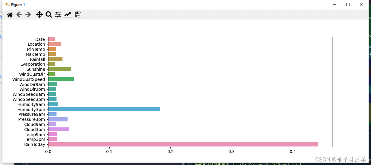 Python中基于天气数据集XGBoost的示例分析