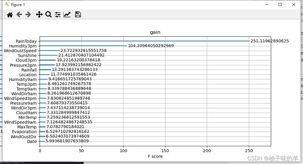 Python中基于天气数据集XGBoost的示例分析