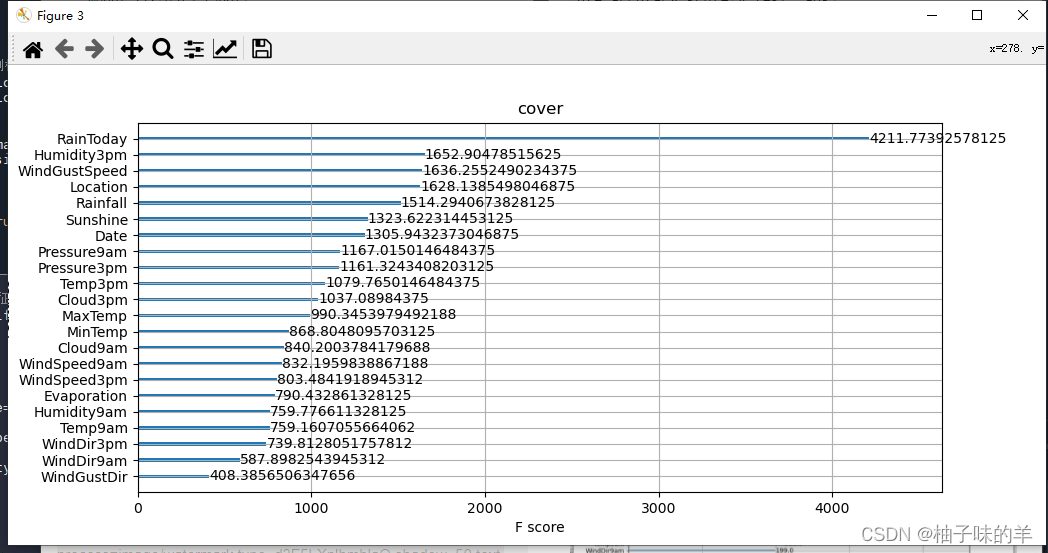 Python中基于天气数据集XGBoost的示例分析