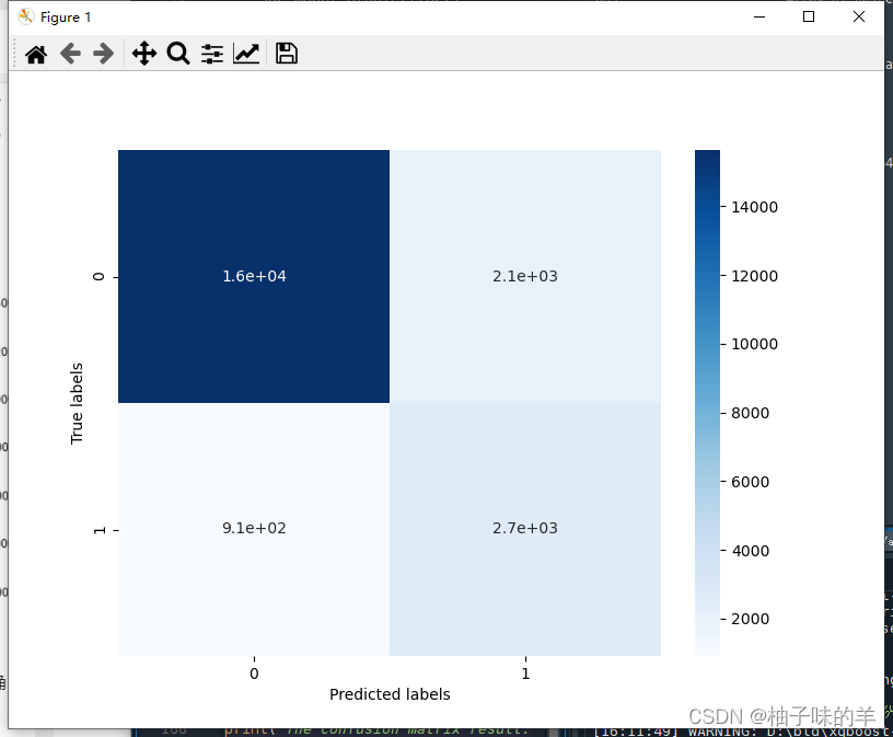 Python中基于天气数据集XGBoost的示例分析