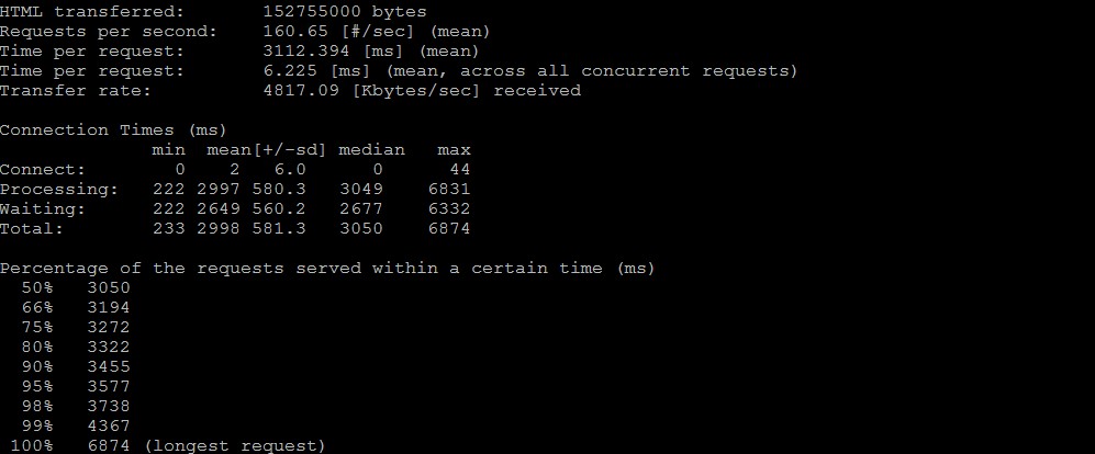 Jspxcms高并发性能实例测试分析