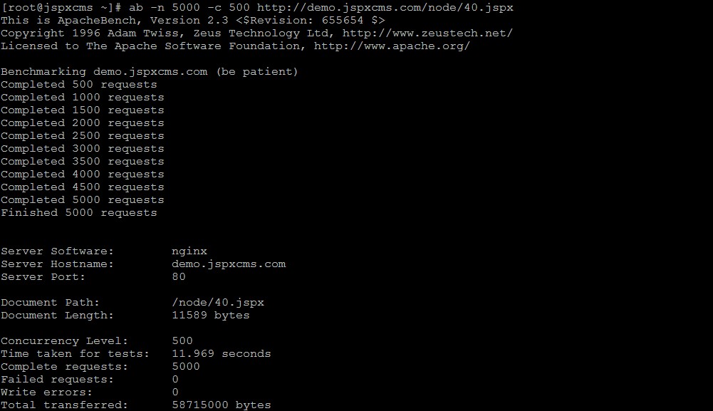 Jspxcms高并发性能实例测试分析