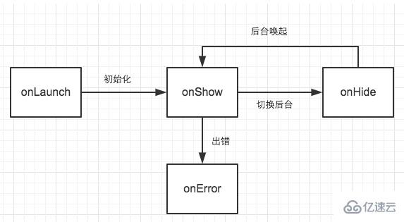 摩拜单车微信小程序开发技术有哪些