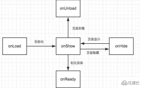 摩拜單車微信小程序開發(fā)技術(shù)有哪些