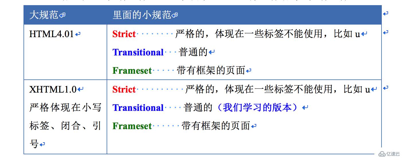 HTML基础结构实例分析