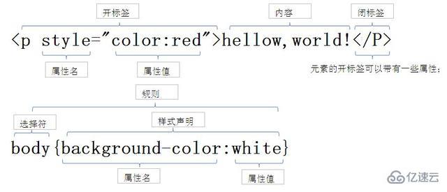 HTML、CSS、JavaScript网页设计实例分析