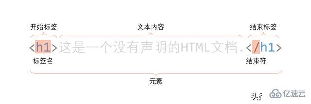 HTML使用方法实例分析