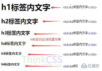 html如何选择H标题标签