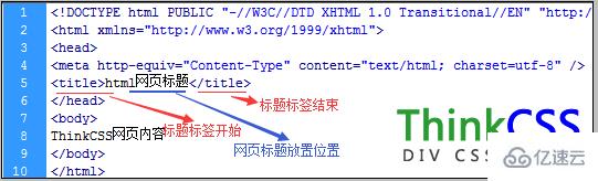 html中title標(biāo)簽語法與結(jié)構(gòu)是什么