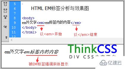 html中em标签语法与结构是什么