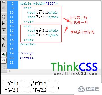 html中<Table> <tr> <th> <td>表格標(biāo)簽怎么用