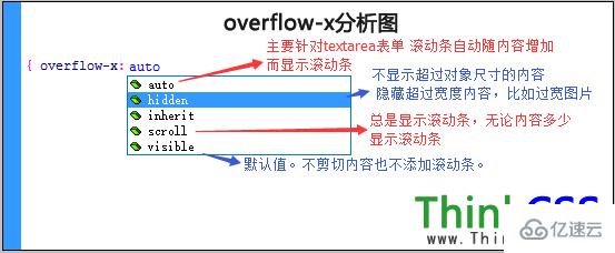 css中overflow-x属性样式是什么