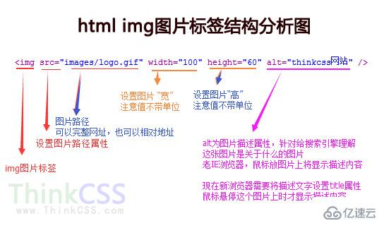 html图片标签怎么用