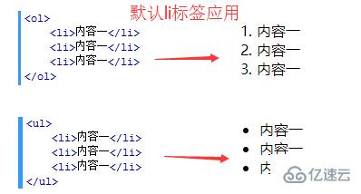 html中<li>列标签怎么用