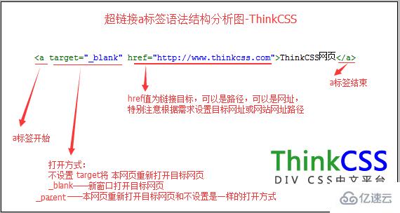 html <a>标签的语法是什么