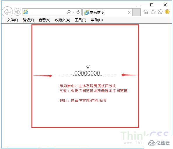 html如何实现百分比自适应框架网页模板