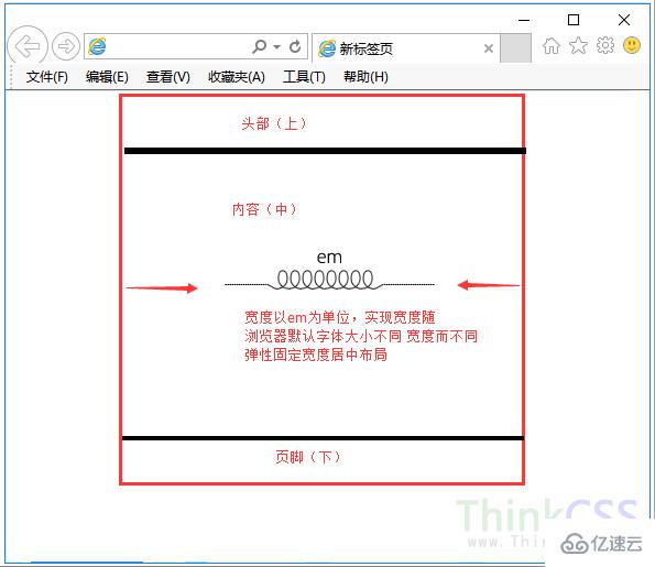 html怎么实现弹性宽度居中