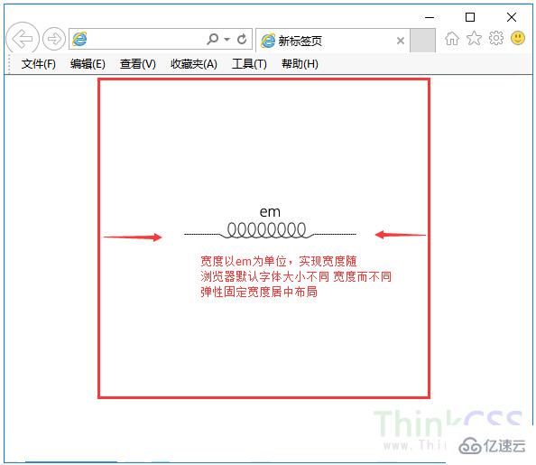 html彈性寬度布局的方法