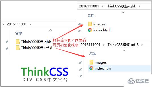 CSS5初始化模板的示例分析