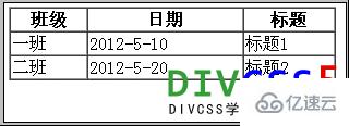 HTML表格標簽元素怎么用