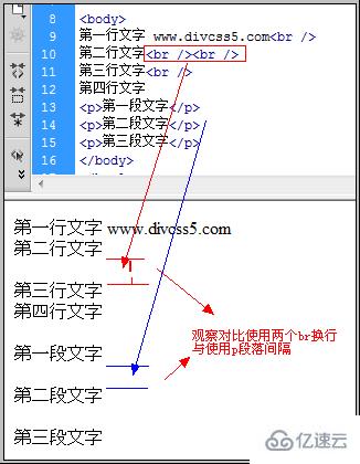 <br>与<p>标签有哪些区别