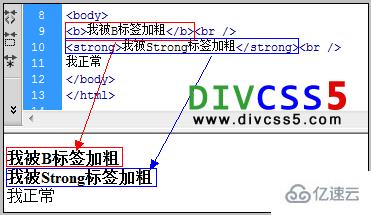 html的<b>加粗与<strong>加粗标签有什么区别