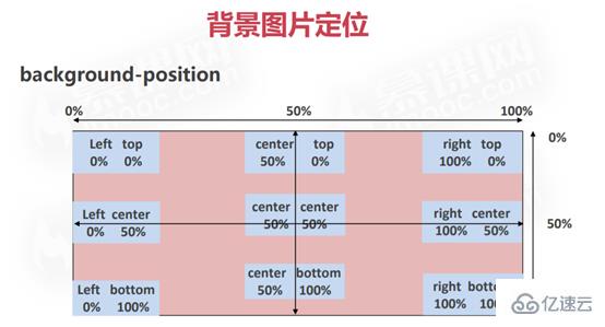 css怎么实现鼠标悬停时显示子元素