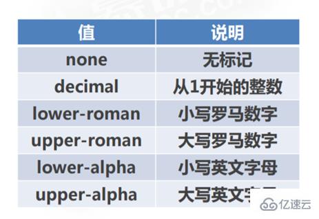 css怎么实现鼠标悬停时显示子元素