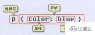 html css基础知识点有哪些