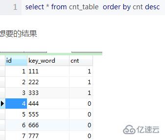 mysql order by limit的坑怎么解決