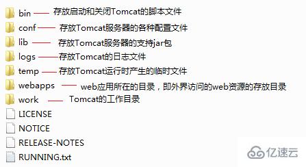 Tomcat怎么安裝和配置