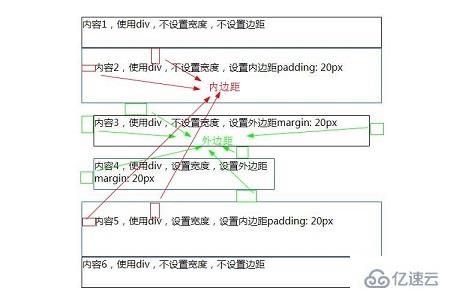 HTML中div和span的区别有哪些