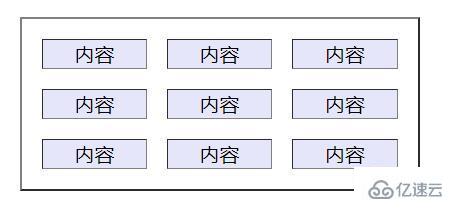 Cellpadding和Cellspacing的区别是什么