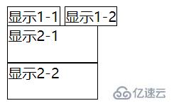 html中如何使用display轉(zhuǎn)換