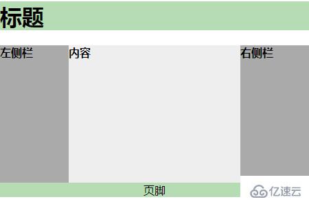 HTML如何实现布局