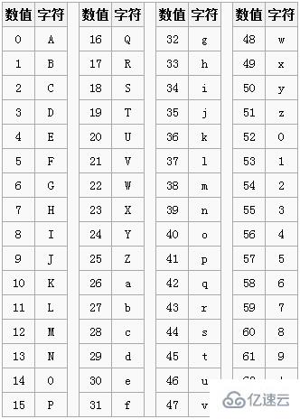 base64编码原理的示例分析