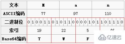 base64编码原理的示例分析