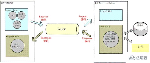 Java编码基础知识点有哪些