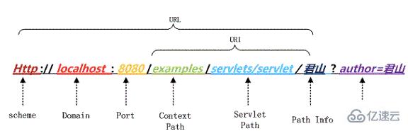 Java编码基础知识点有哪些