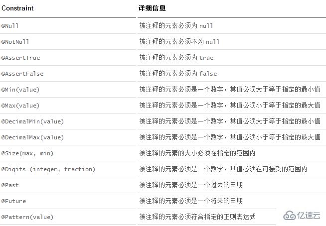 Spring Boot怎么实现请求参数校验