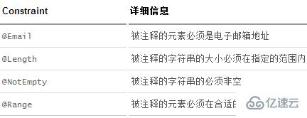 Spring Boot怎么实现请求参数校验