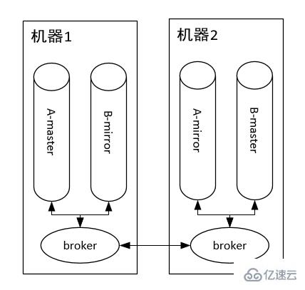 RabbitMQ和Kafka有什么不同