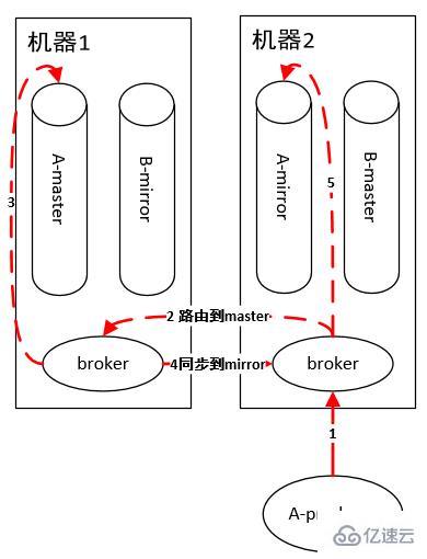 RabbitMQ和Kafka有什么不同