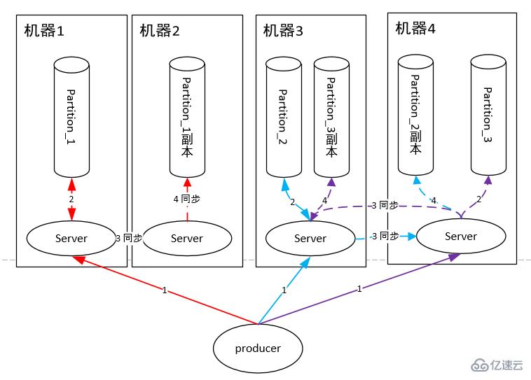 RabbitMQ和Kafka有什么不同