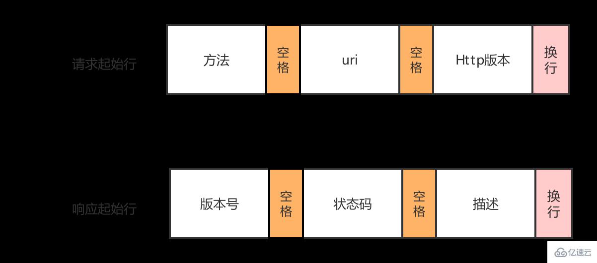 http报文的知识点有哪些