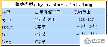 Java中关键字的知识点有哪些