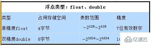 java中的基本数据类型有哪些