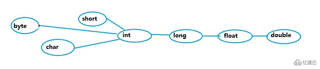 java中的基本数据类型有哪些