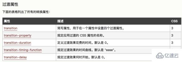 CSS3的transition怎么用